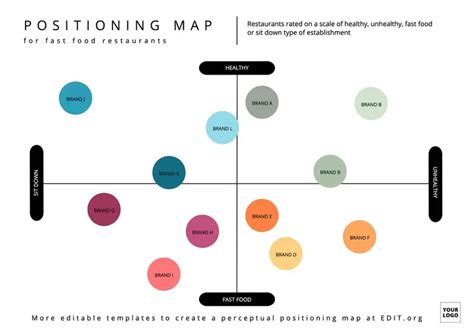 Modelli editabili per creare una mappa percettiva di .